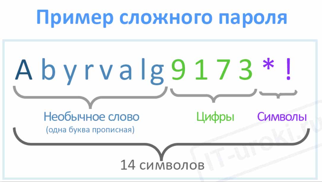 Пароль латинский и цифры пример. Сложные пароли. Сложные пароли примеры. Пароли с цифрами и буквами. Пароль из букв цифр и символов.